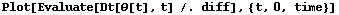 [Graphics:pendulumgr38.gif]