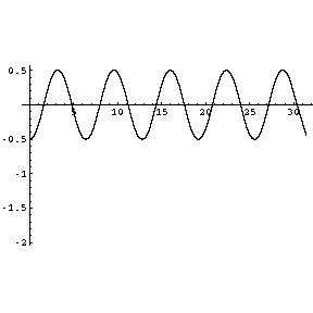 [Graphics:pendulumgr42.gif]