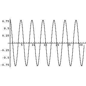 [Graphics:pendulumgr61.gif]