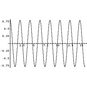 [Graphics:pendulumgr72.gif]
