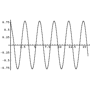 [Graphics:pendulumgr74.gif]