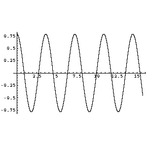 [Graphics:pendulumgr76.gif]