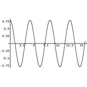 [Graphics:pendulumgr78.gif]