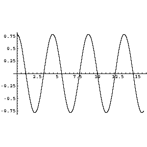 [Graphics:pendulumgr79.gif]