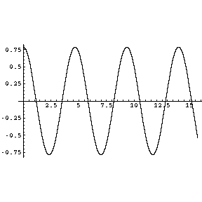 [Graphics:pendulumgr80.gif]