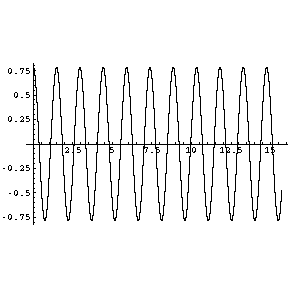 [Graphics:pendulumgr81.gif]