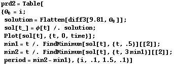 [Graphics:pendulumgr86.gif]