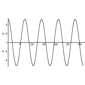 [Graphics:pendulumgr99.gif]