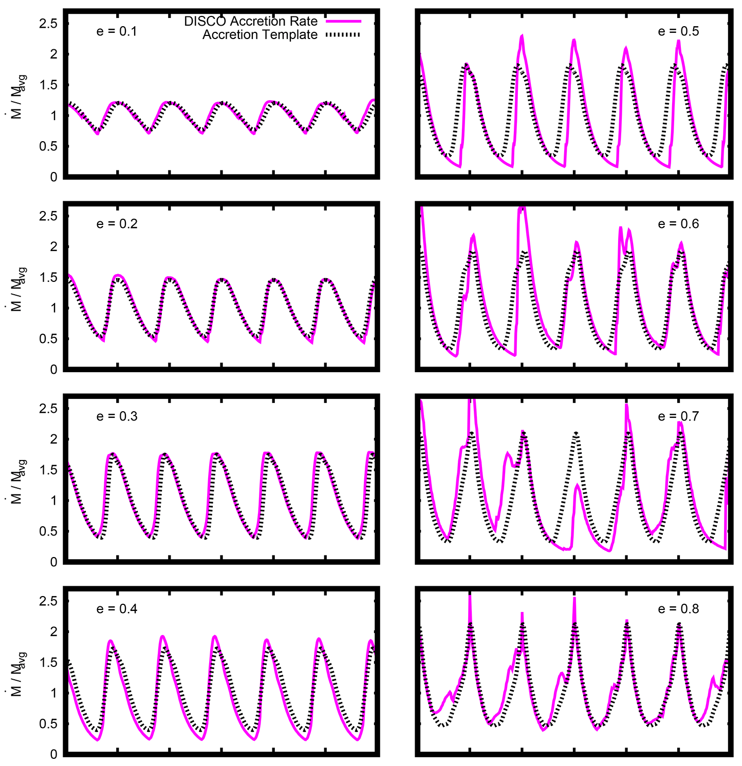 Binary light curves