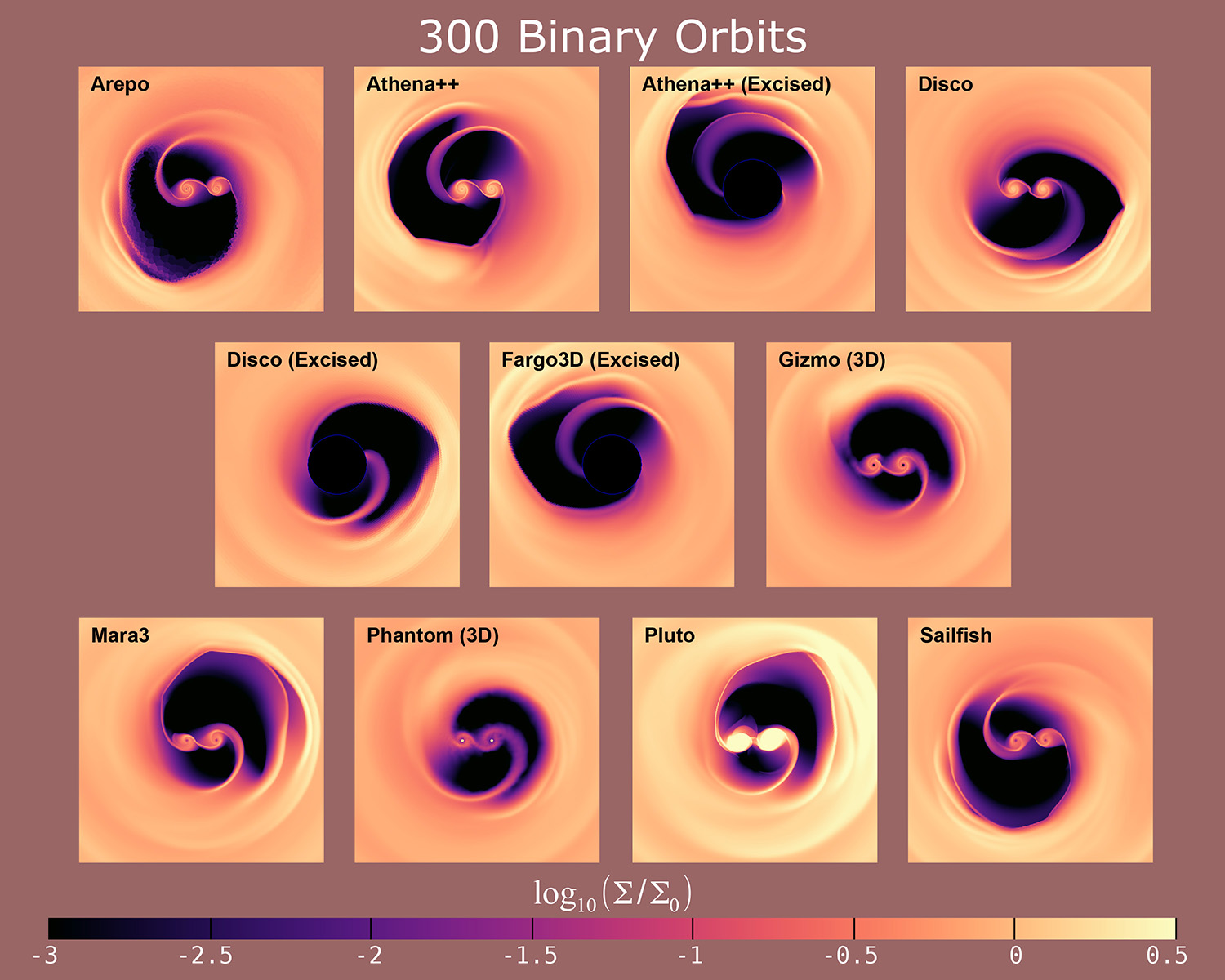 Binary disk interactions