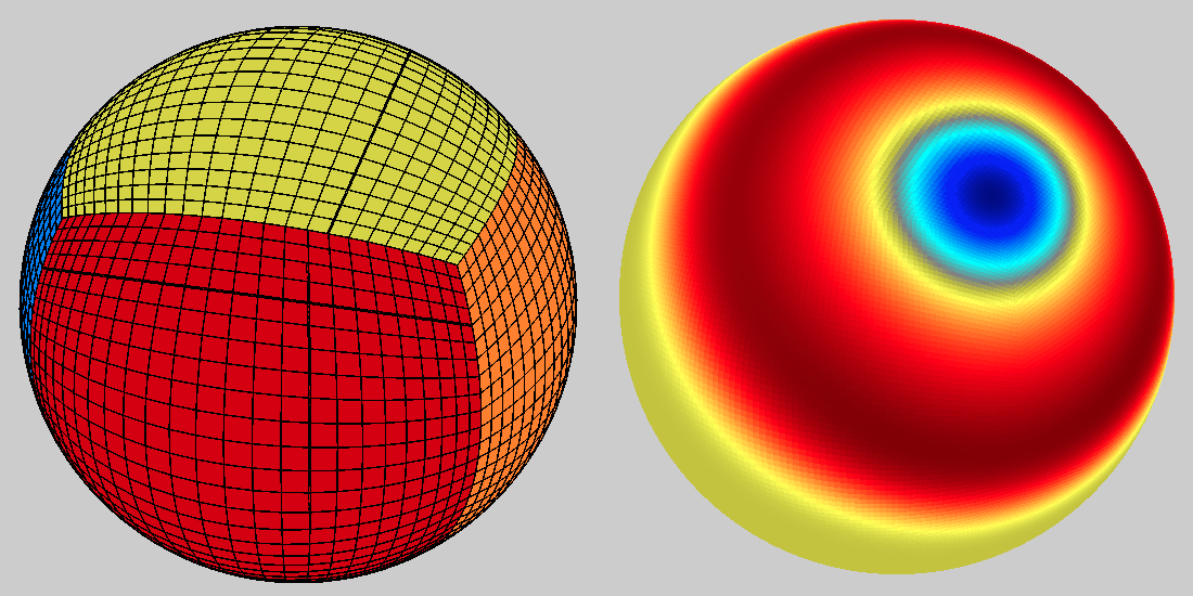 Cube plot