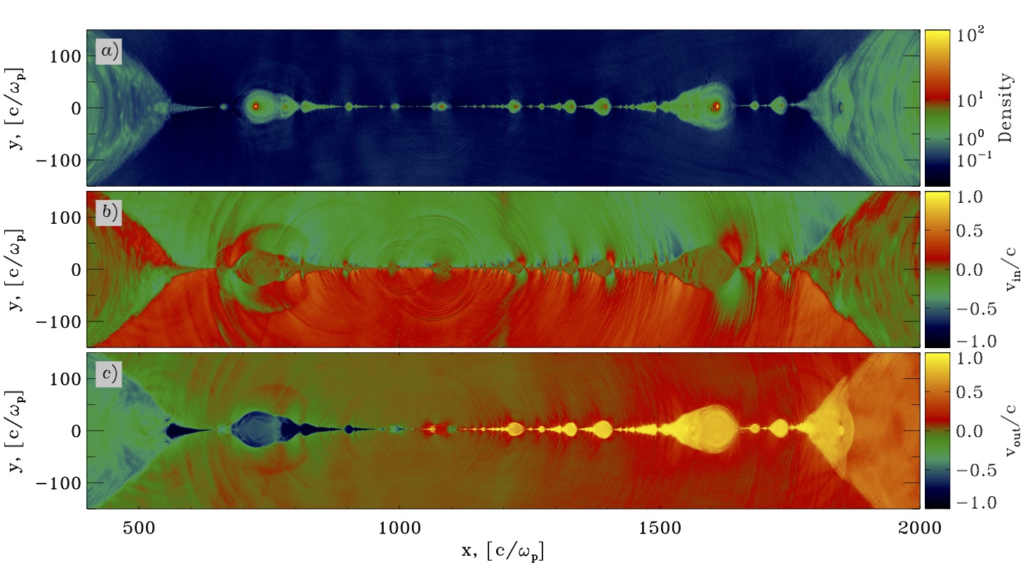 structure of magnetic reconnection region