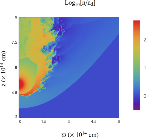 wind disk interactions