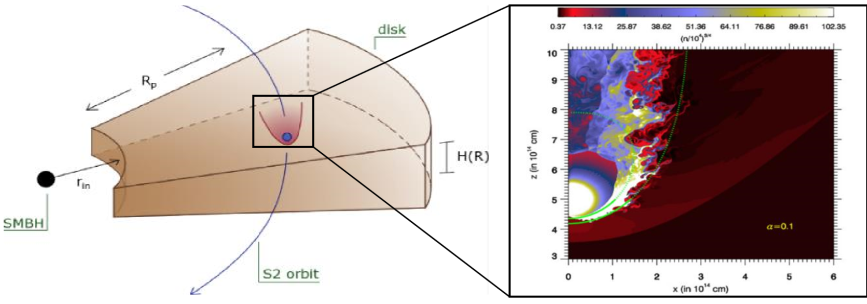 Christie Figure 1