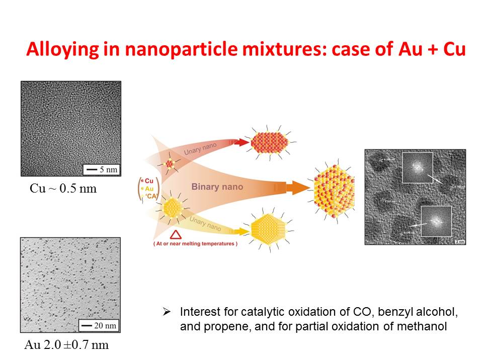 AuCu alloying