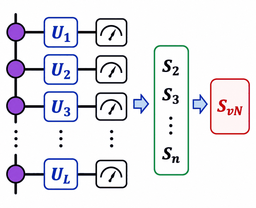 novel analytic continuation method