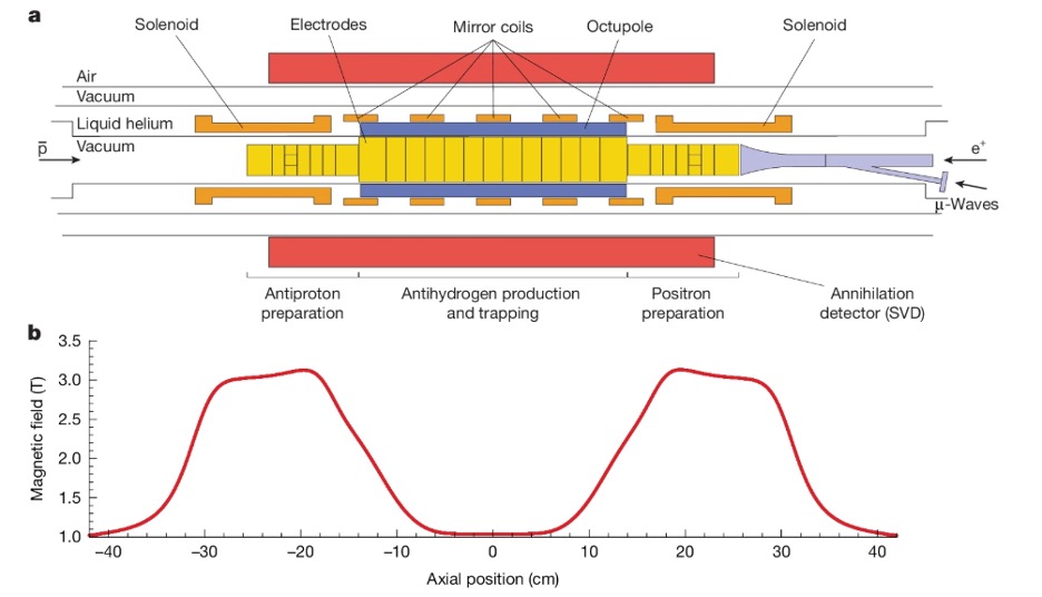 Diagram of the ALPHA-2 antihydrogen experiment