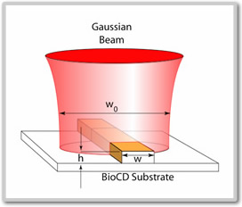 gaussian_beam.jpg