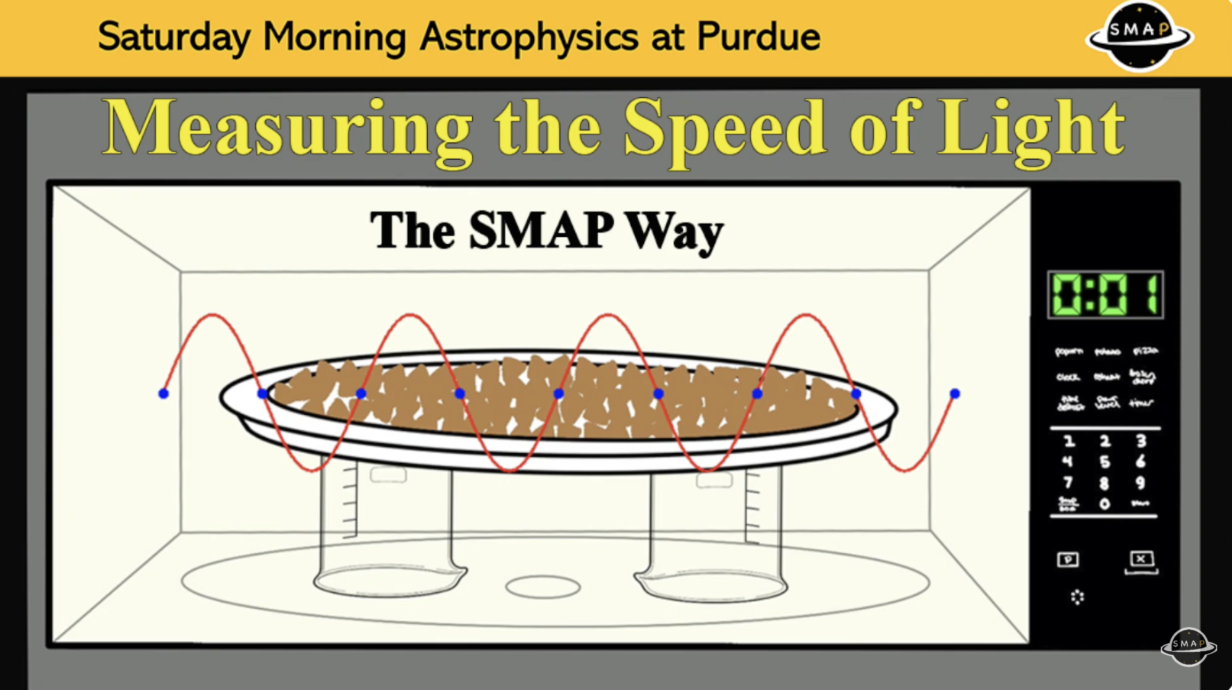 Measuring the speed of light
