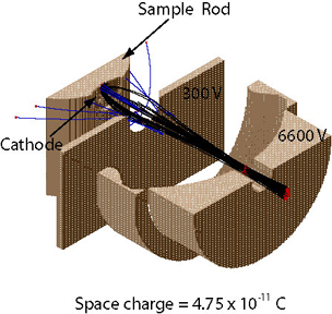 Trajectories of negatively charged m/z 100 ion transported out of the source through the ionizer. 