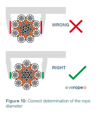 Dicrrease In Rope Diameter Overhead Crane Training