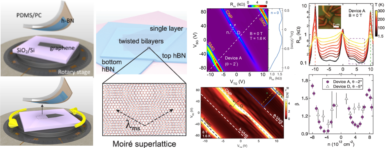 twisted bilayer graphene