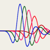 Wave Propagation in Fractured Media